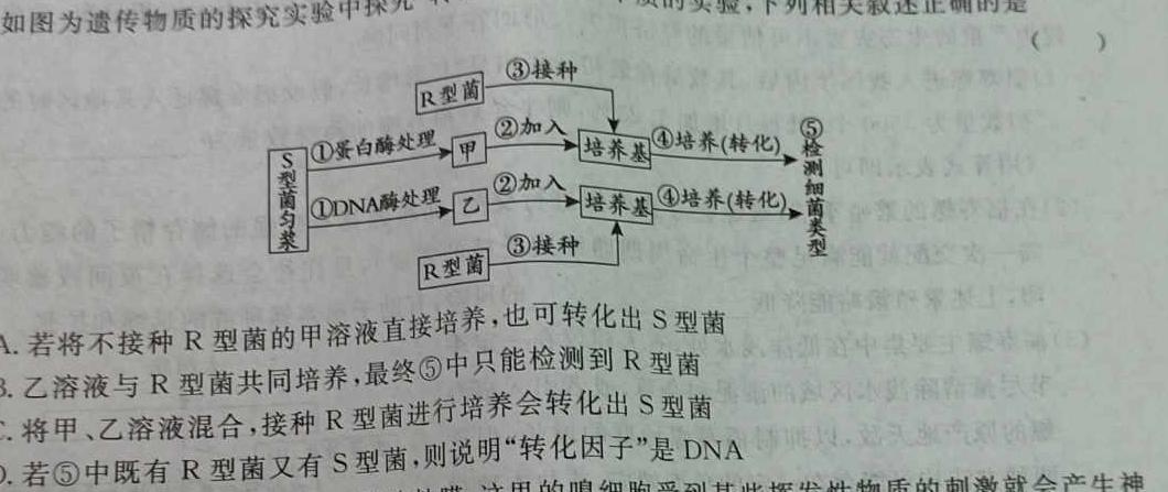 成都市2021级高中毕业班摸底测试（成都零诊）生物