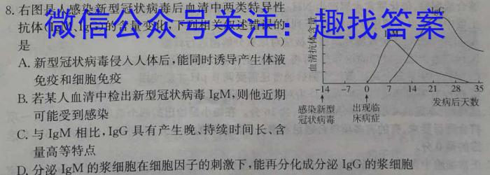 2023年先知冲刺猜想卷 老高考(五)数学