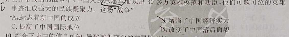 2023年山西省初中学业水平考试 冲刺(二)历史