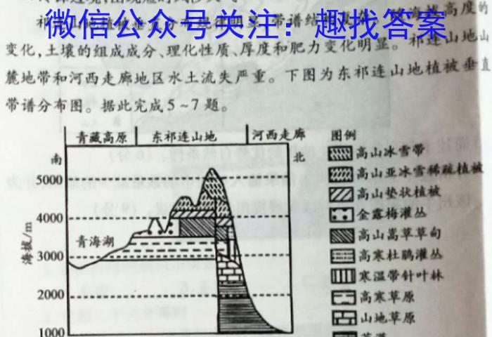 2023年陕西省初中学业水平考试信息卷(B)q地理