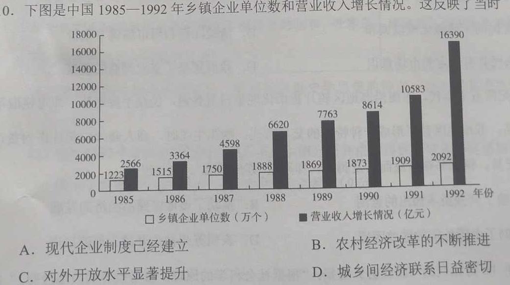十堰市部分重点中学2023年度高一5月联考历史