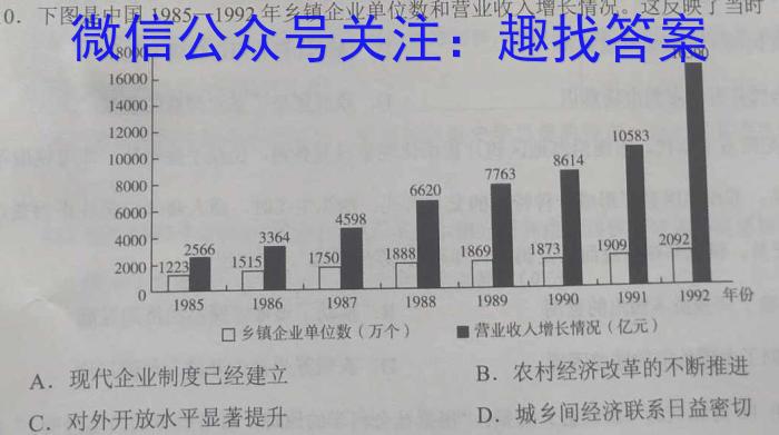 云南师大附中(云南省)2023届高考适应性月考卷(白白黑白黑白白白)(十)历史