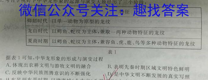 陕西省2022~2023学年度高一7月份联考(标识△)历史