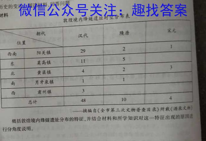 安康市2022~2023年度高二年级期末考试试卷(23-479B)历史