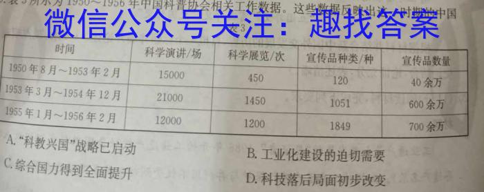 广西国品文化 2023年高考桂柳信息冲刺压轴卷历史试卷