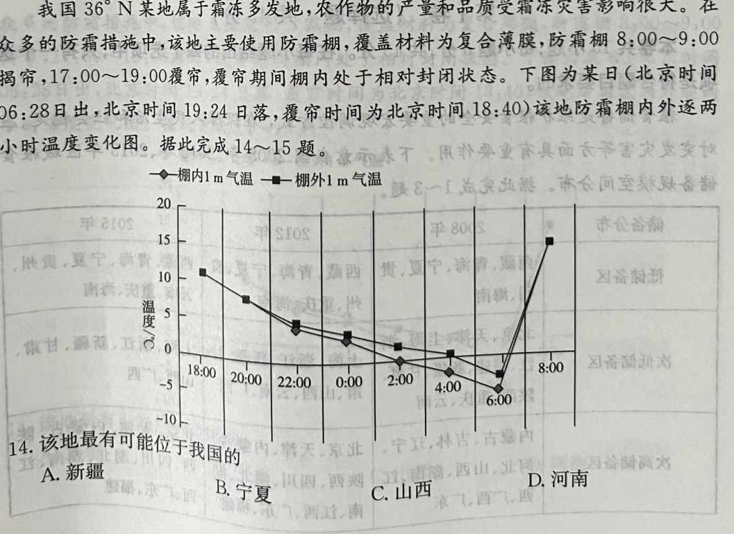 菁师联盟2023届5月质量监测考试.地理