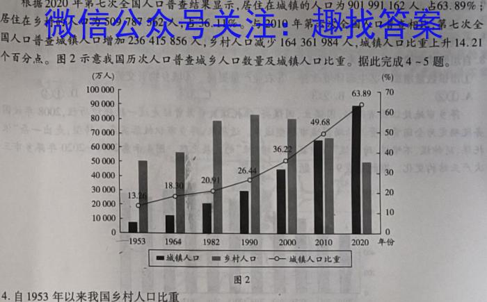 2023年高三学业质量检测 新高考模拟(二)q地理