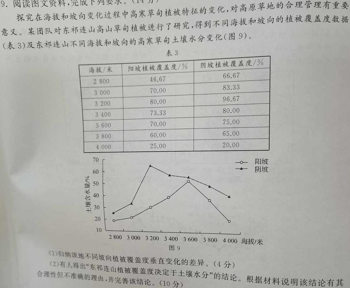 河北省2022-2023学年第二学期高一年级5月月考.地理