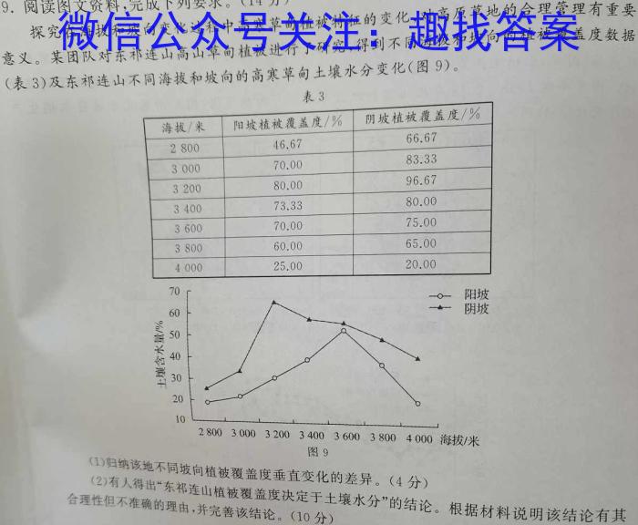 2023届湖南省普通高中学业水平合格性考试(三)q地理