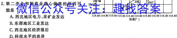 衡水金卷先享题2023-2024高三一轮复习周测卷地理.