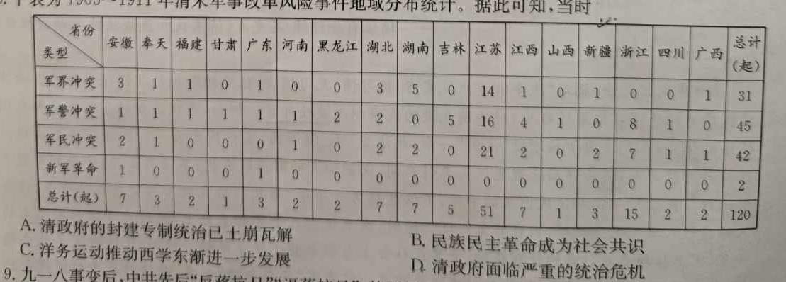 开封五校2022-2023学年下学期高一年级期末联考(23712A)历史