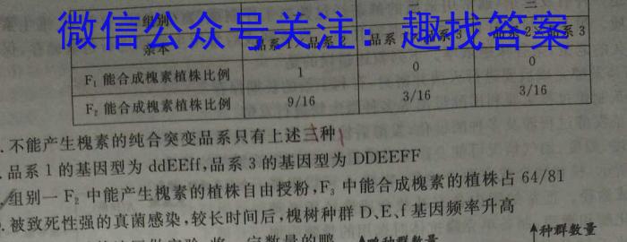 2024届陕西省高三试卷1月联考(◇)数学