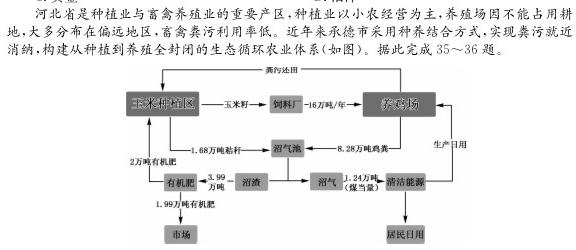 2023年昆明一中、银川一中高三联合考试二模(5月)(新教材).地理