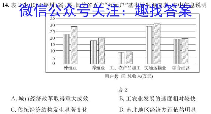 扬州市2023届高三考前调研测试(2023.05)历史试卷