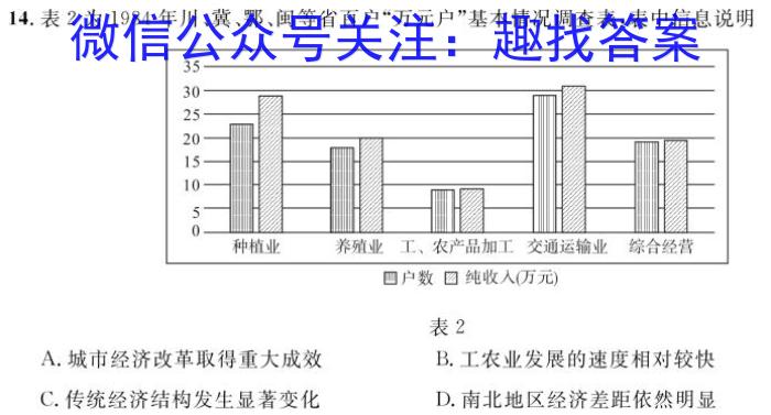 陕西省2022-2023高一期末考试质量监测(23-523A)历史