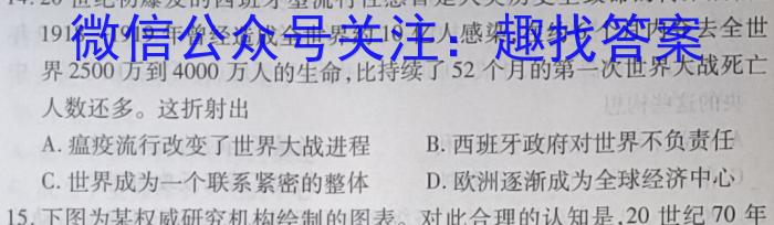 九师联盟2022~2023学年高二摸底联考物理(X)历史