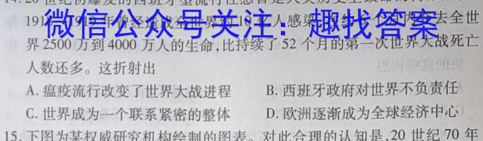 湖北省2022~2023学年度高二6月份联考(23-471B)历史试卷