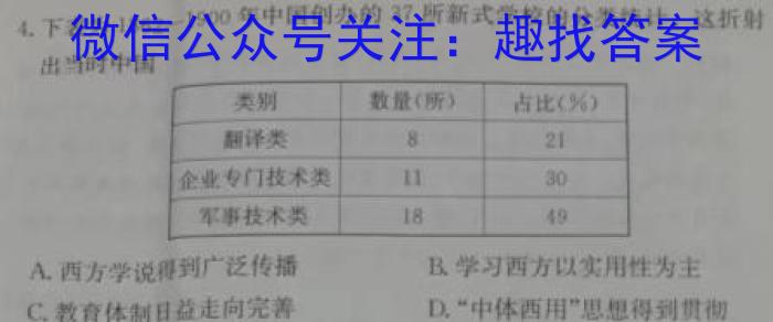 山西省2023年中考试题猜想(SHX)历史