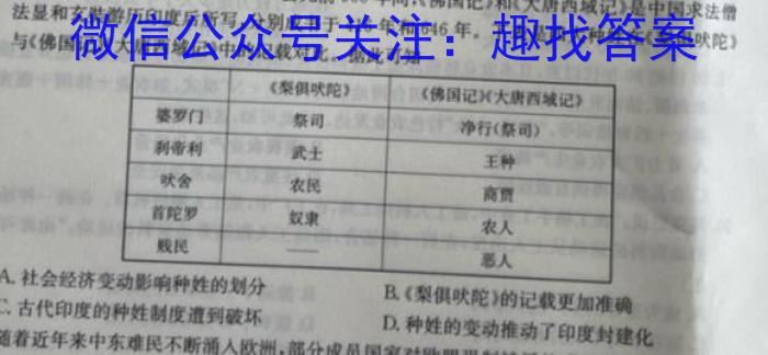 甘肃省宕昌一中2022~2023学年度高一第二学期第二次月考(23663A)历史