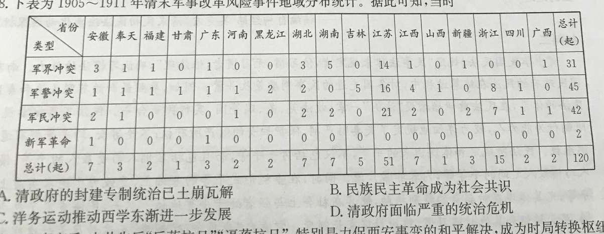 衡水金卷广东省2022-2023学年度高二5月联考历史