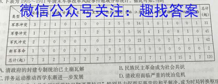 2023年普通高等学校招生全国统一考试·临门猜题卷(二)历史