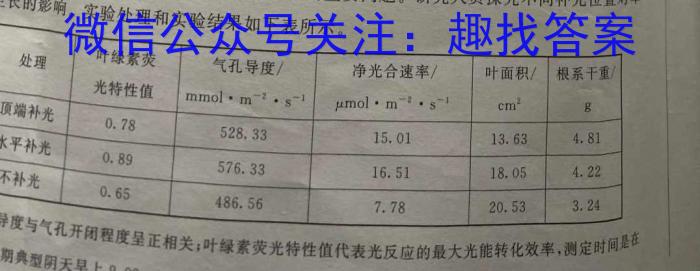 中考模拟猜押系列 2023年河北省中考适应性模拟检测(预测一)生物