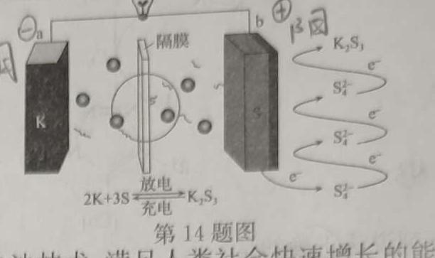 九师联盟2022~2023学年高二摸底联考巩固卷（LG）化学