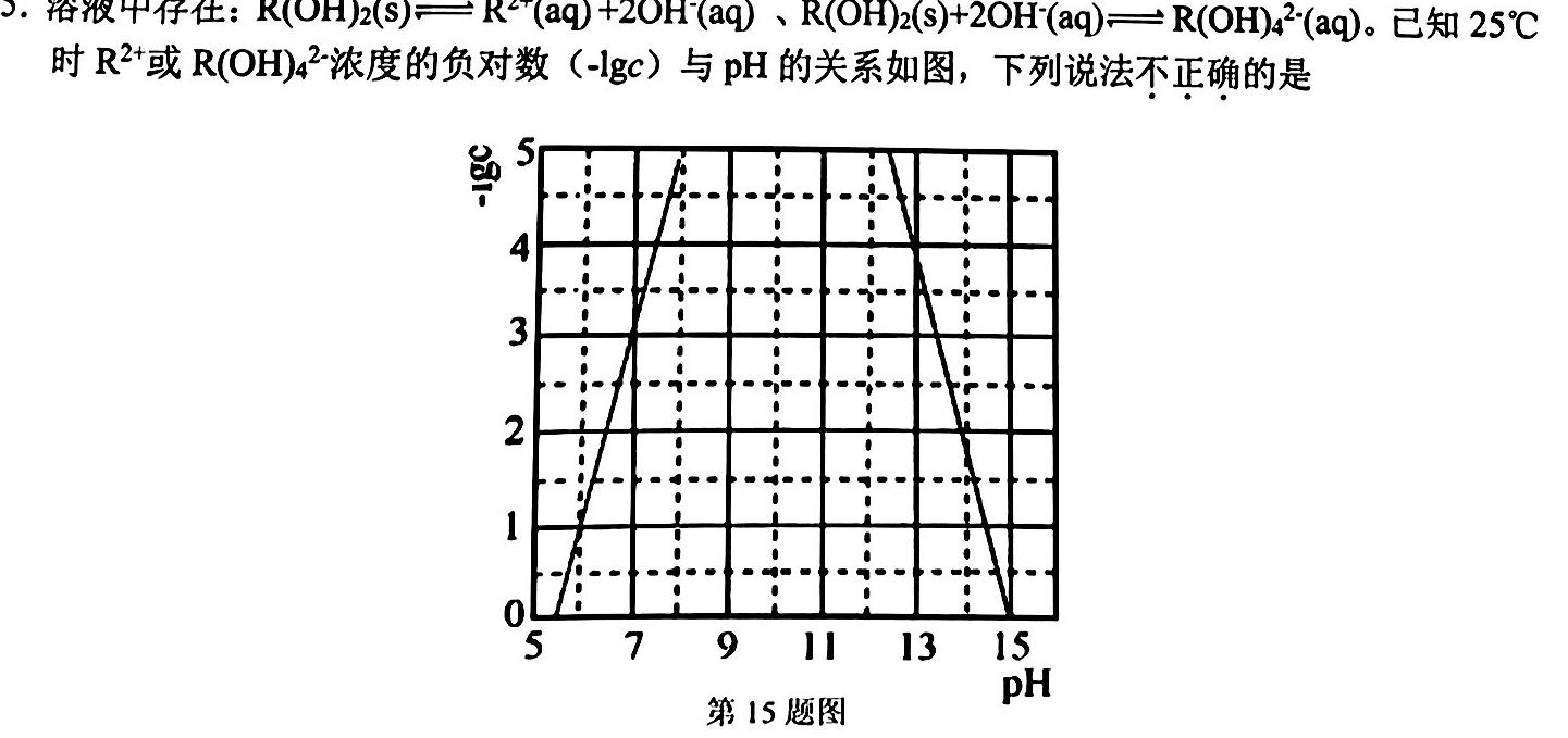 2023年河北省初中毕业生升学文化课考试 麒麟卷(二)化学