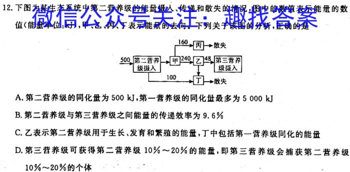 沙市中学2023届高三6月适应性考试生物