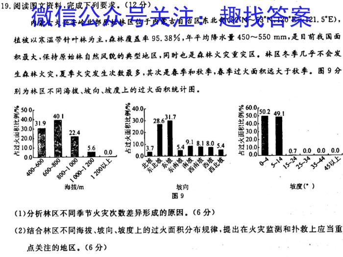 2023年陕西省初中学业水平考试信息卷(C)政治1