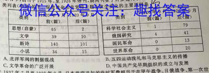 2023-2024学年福建省高三8月联考(FJ)历史试卷