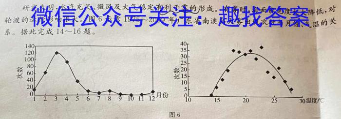 2024届全国高考分科调研模拟测试卷 XGK(二)地.理