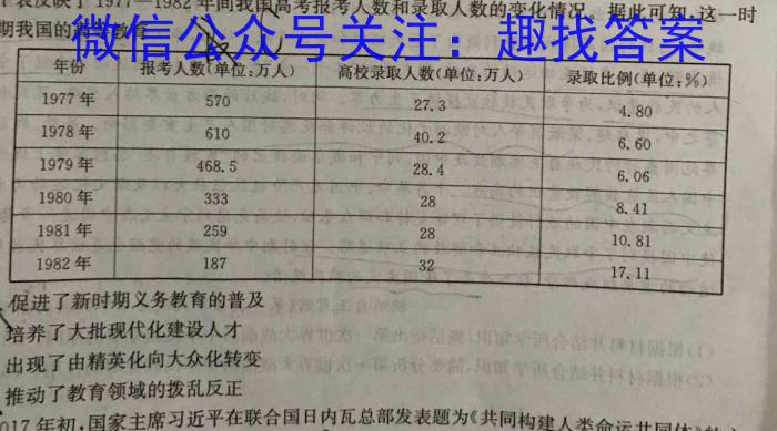 2024届山西高三年级8月联考历史试卷