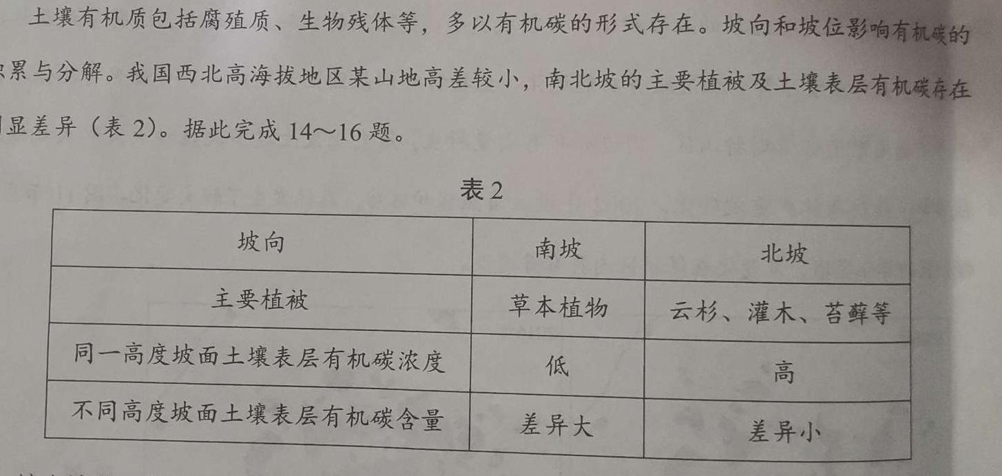 2023-2024学年山西省高三考试8月联考(24-04C).地理