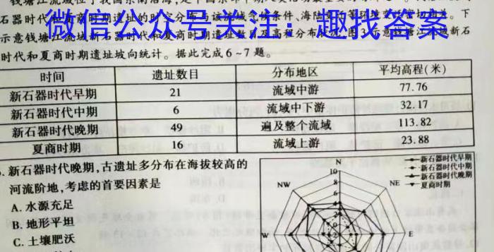 2024湖北部分名校新高考协作体高三起点考q地理