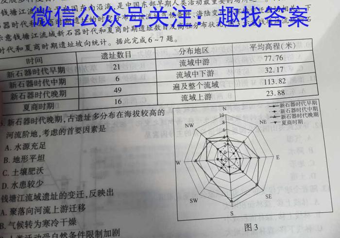 天壹名校联盟 2024届高三9月大联考l地理