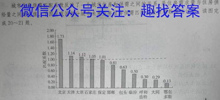 2023-2024学年度永修县九年级入学检测地理.