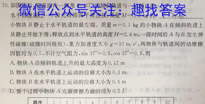 2024届衡水金卷先享联盟高三联考（8月）物理.