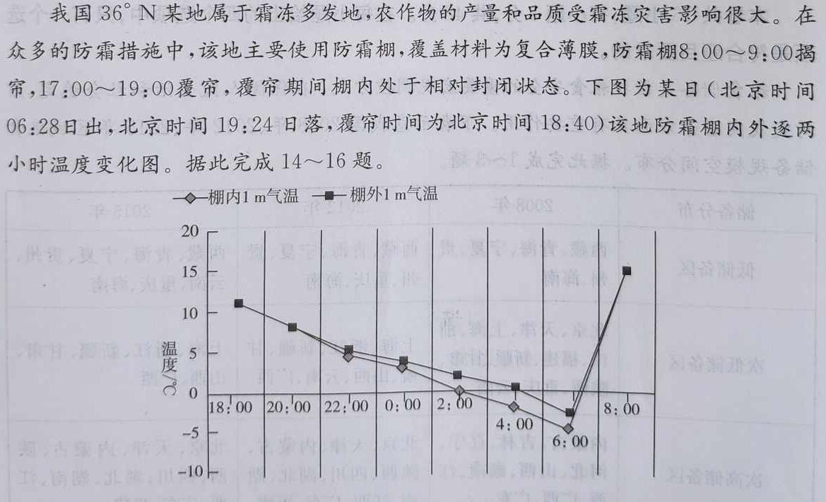2024届安徽a10开学考高三考试.地理