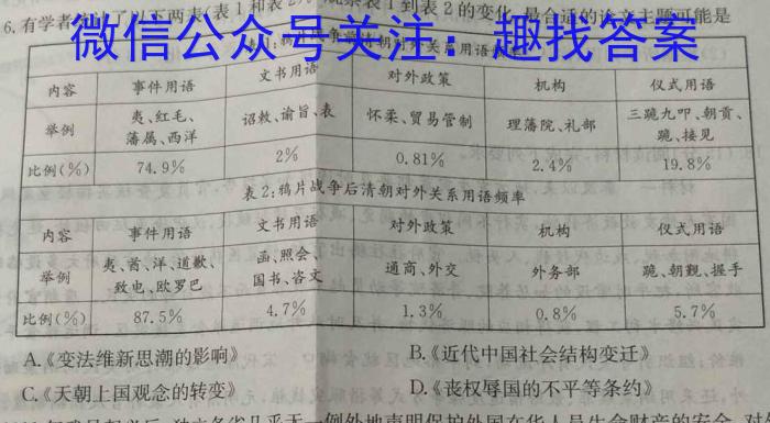 智慧上进 江西省2024届新高三秋季入学摸底考试历史试卷