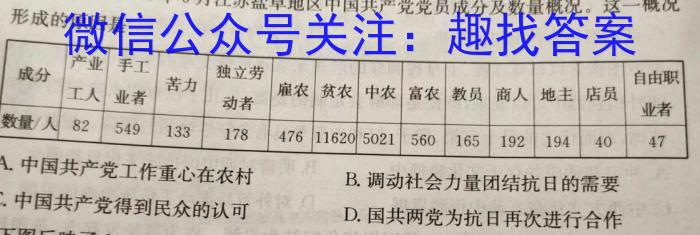 辽宁省2023-024学年上学期高三年级9月联考卷（243013Z）历史试卷