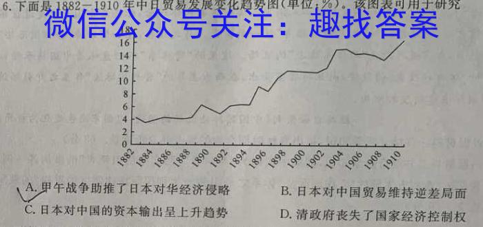 2023-2024年山东省青岛市九年级月考质检历史试卷