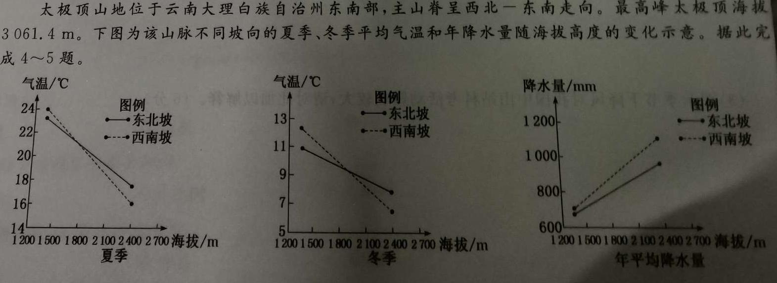 ［开学考］九师联盟2023-2024学年高三教学质量检测（LG）.地理