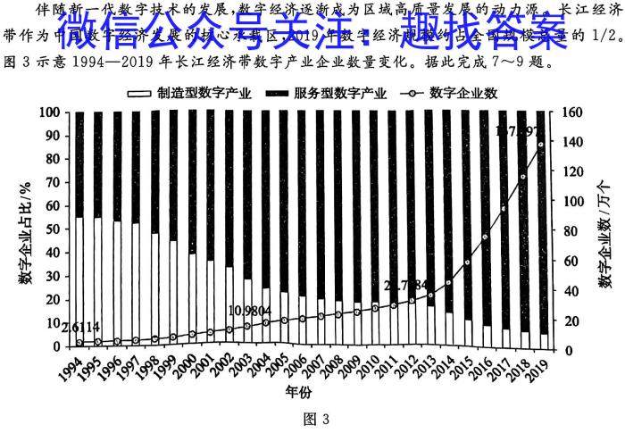 山西省2023~2024学年高三上学期开学质量检测(243007Z)地理.