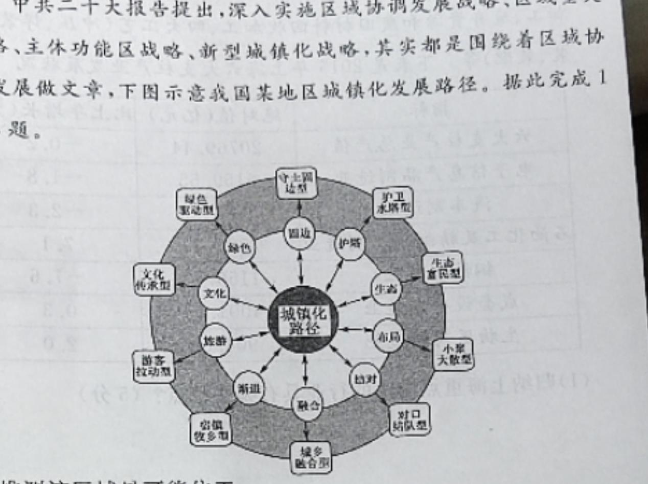 ［开学考］九师联盟2023-2024学年高三教学质量检测（XG）政治y