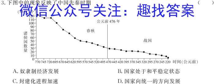 甘肃省临夏州2023年高二春季学期期末质量监测试卷历史