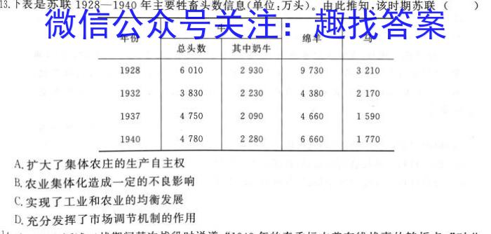 天一文化海南省2022-2023学年高一年级学业水平诊断(二)2历史