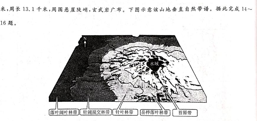 2024届名师原创分科模拟(四)ZS4.地理
