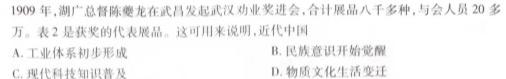 辽宁省2023年7月高二下学期期末考试(2023.7)(3549B)历史