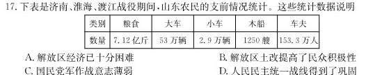 山西省晋城市阳城县2022-2023学年七年级第二学期学业质量监测历史